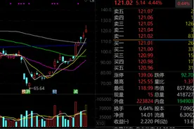 利好，美国废除AI扩散条例！谁是A股英伟达概念王者？几只黑马已翻倍图片