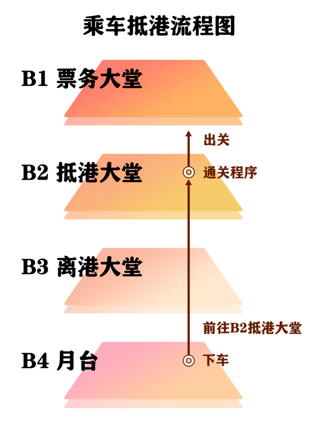 早上阜阳喝撒汤，下午逛吃在香港！高铁“阜阳西”到“香港西九龙”来了！