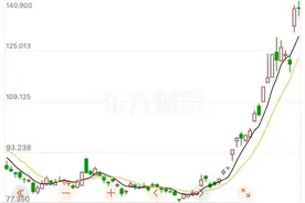 超3800亿元！阿里，重磅宣布！史上最大规模图片