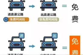 假期返程，高速路上需要它→图片