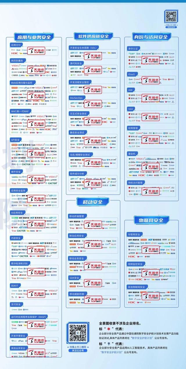 天融信129个领域入选信通院《数字安全护航技术能力全景图》，位居厂商榜首
