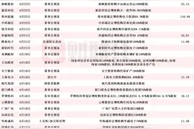 拟收购柔性印制电路板企业的PCB概念股年内涨100% 4月披露并购重组进展的A股名单一览图片