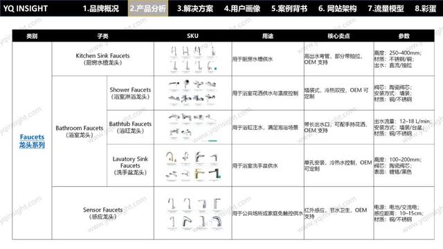 VOLI：这个卫浴工厂型独立站问题一堆，却值得每个出海企业一看？
