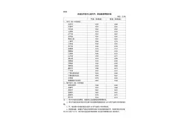 4月2日24时起，国内汽、柴油价格每吨分别上涨230元和220元图片