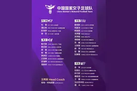 武汉车谷江大女足5人入选国家女子足球队2024年第二期集训名单图片