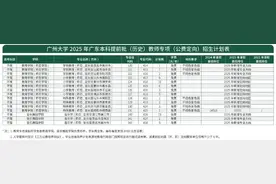 新增智慧交通专业，广州大学发布本科招生计划图片