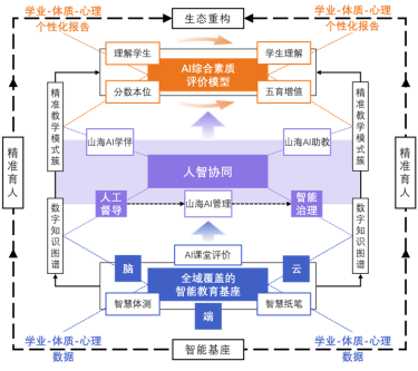 数智赋能・育见未来 | 崂山区打造“山海AI”新范式，数字赋能教育高质量发展