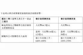 V观财报｜吉利汽车：一季度净利润预增220%至270%图片