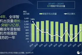 数据：iPhone 15系列为2024年出货量最高机型图片