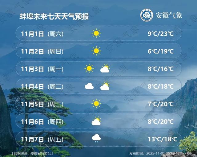 最低5℃！小雨中雨！冷空气抵达安徽！
