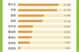 我们分析了1000条帖文，看看浙江网友2025年第一天都干了啥？图片
