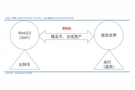 人气标的多股连板，RWA实现物理世界资产与加密世界的连接，机构预计2030年市场规模将突破16万亿美元图片