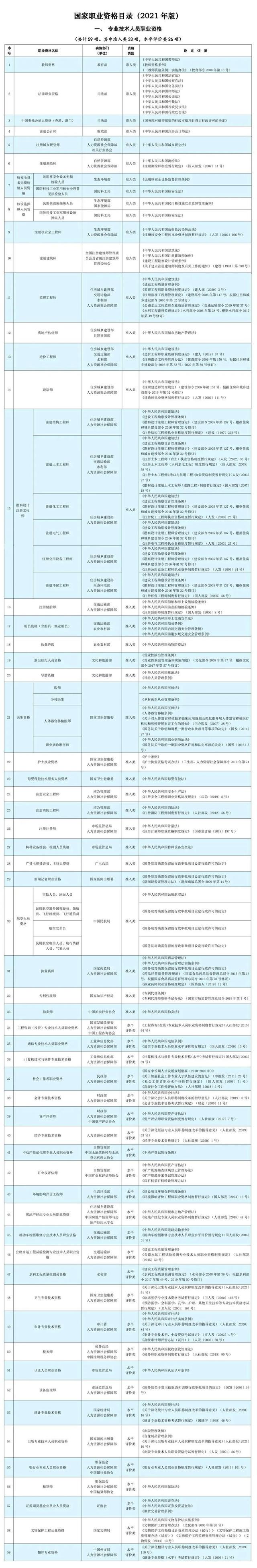这些证书已被取消，别再考了！