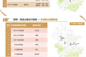 安徽多部门联合发布“清明”假期高速出行指南图片