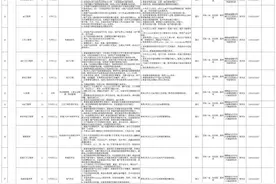 超1万个岗位！蓝思科技最新招聘信息来了！图片