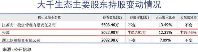 段永平门徒，祸从衣出