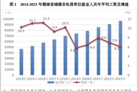 你入对行了吗？湖南2023平均工资出炉图片