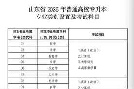 山东省2025年高校专升本专业类别设置及考试科目公布图片