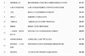 10月食饮舆情盘点｜昆明学校食堂“臭肉”事件、肯德基转基因食用油风波引关注图片
