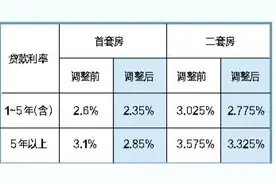 住房公积金贷款利率本月起下调 职工可通过“粤省事”“i深圳”等查询最新还款计划和还款明细图片
