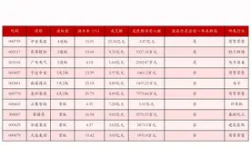 12月30日沪深两市强势个股与概念板块图片