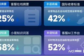 识别虚假退货、研判能否清关，顺丰推出物流垂直领域大模型图片