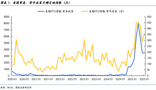 专家：A股牛市正在加速
