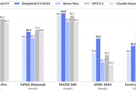 纳米AI已接入DeepSeek-V3-0324大模型图片