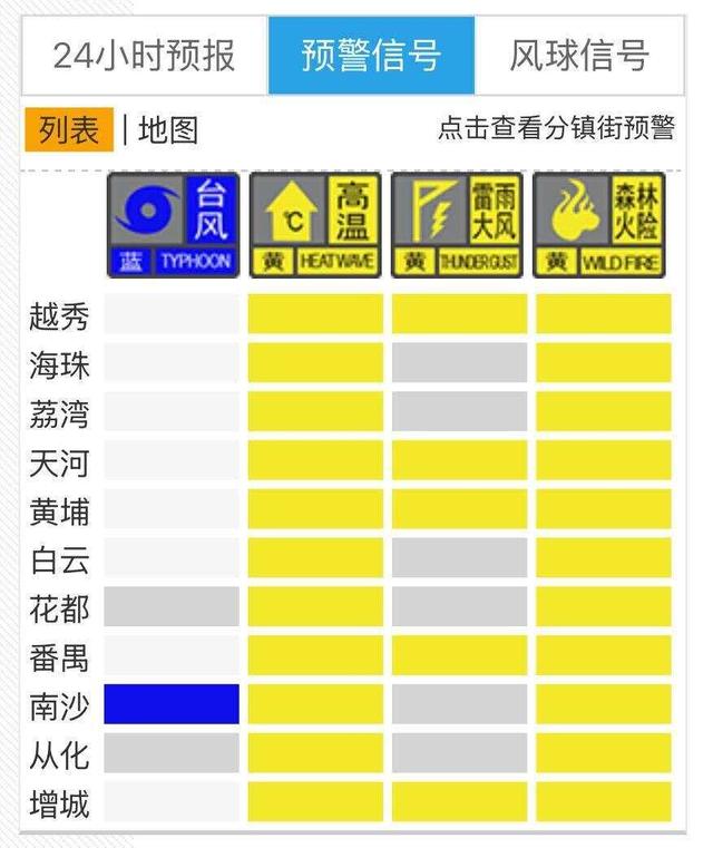 沙滩抢险怎么切换武器（滚动｜湛江将分批次实行五停）