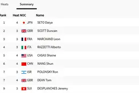 老将出马 汪顺晋级男子200米混合泳半决赛图片