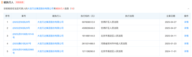 王健林还剩什么资产