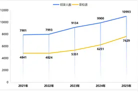 详解出炉！2025河南省考扩招超10%，新增政治理论考试图片