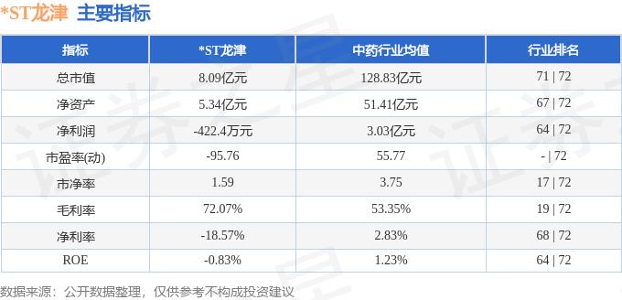 ST龙津资金流向分析_股票002750 现在什么点位_近5日*ST龙津资金流向数据