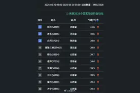 5月北方出现大范围高温天气是偶然吗？专家解读图片