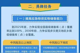 如何进一步加强救灾物资管理？一图了解→图片