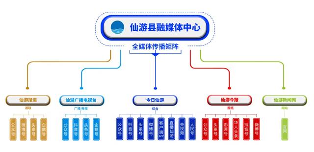仙游这些区域禁入!已有3人被追责!
