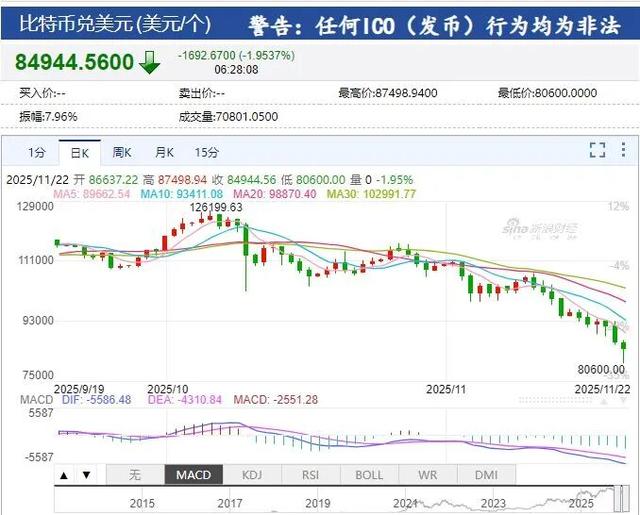 美股深夜反弹 中国资产爆发