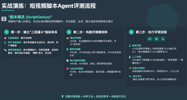 AI产品经理的核心竞争力：通过评测构建产品的护城河