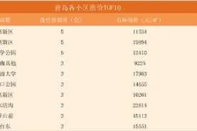上周卓越蔚蓝群岛涨价和降价房源量均居首图片