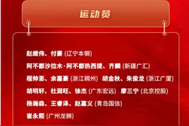 创造新历史！青岛男篮三将入选中国男篮集训队图片