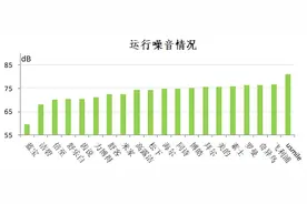 上海市消保委测评20款冲牙器：纤维冲洗效果“松下”欠佳图片