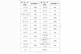 全国“特岗计划”教师招聘启动，安徽招聘680名图片