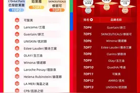 双11美妆变局：国货美妆洗牌，日系美妆再上榜图片