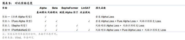 华泰 | 金工：PortfolioNet 2.0 - 如何兼取风格收益与Pure Alpha