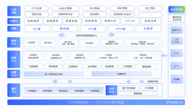2025年“品牌官方商城”应该如何重新定位与技术重构？