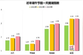 2024年成都高考交通出行指南图片