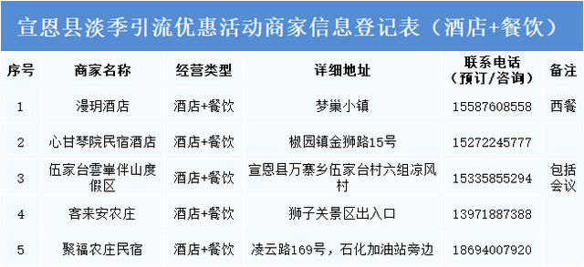 秋冬游宣恩，住宿餐饮全线八折！