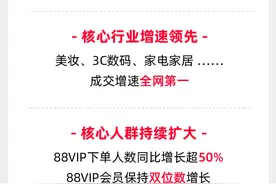2024天猫双11:589个品牌成交额破亿 同比增长46.5%图片