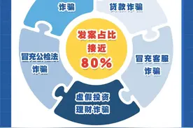 最全“防诈秘籍”来了 收好这几张图解！图片