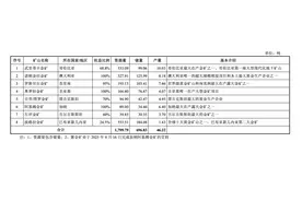 “紫金系”狂飙突进：拟分拆黄金资产至港股上市图片